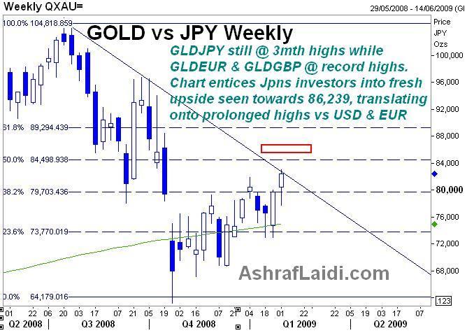 GOLD vs JPY - Jpygld Jan 30 (Chart 1)